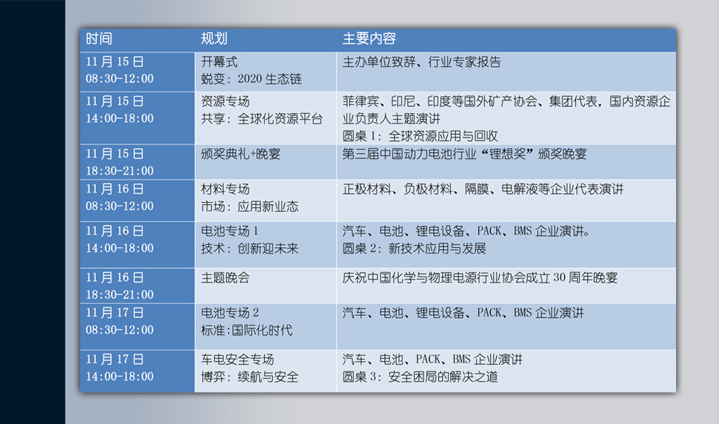 CBIS2019峰會主題及議程