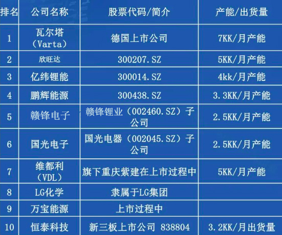 TWS耳機電池戰進(jìn)入2.0時(shí)代